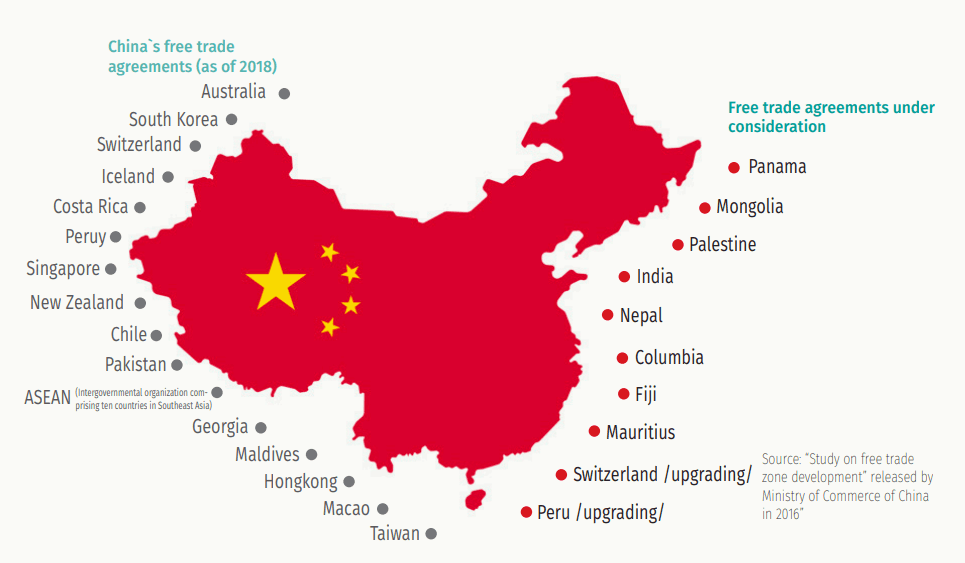China’s agreement